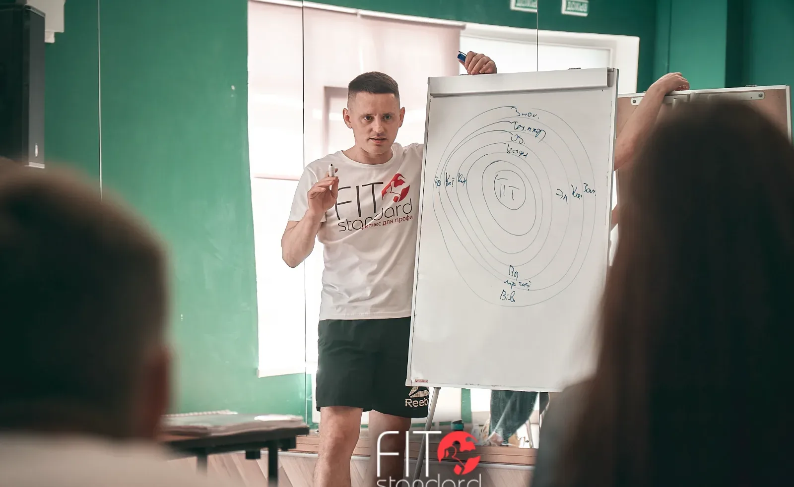 Практические продажи фитнес-услуг